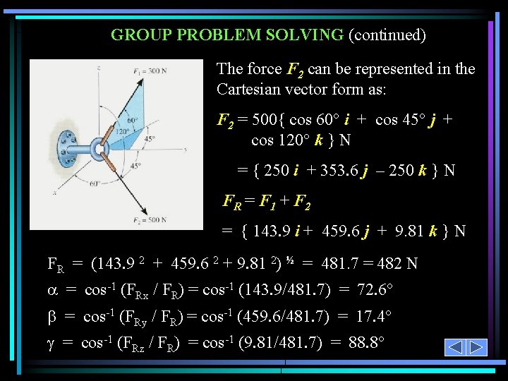 GROUP PROBLEM SOLVING (continued) The force F 2 can be represented in the Cartesian