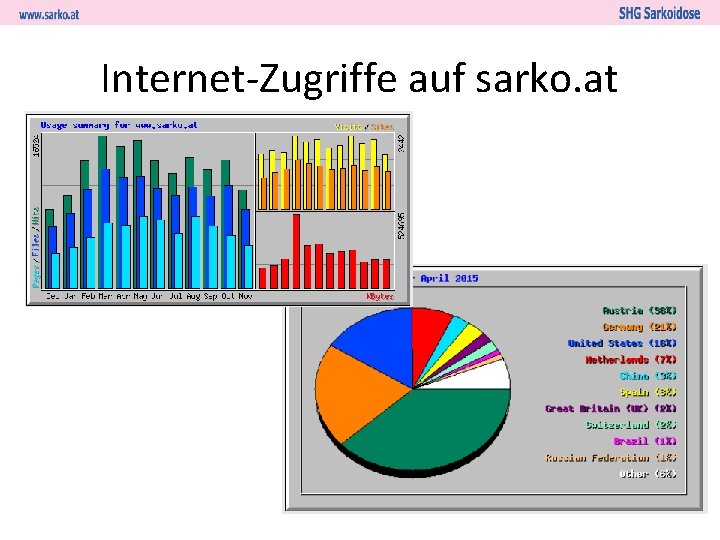 Internet-Zugriffe auf sarko. at 