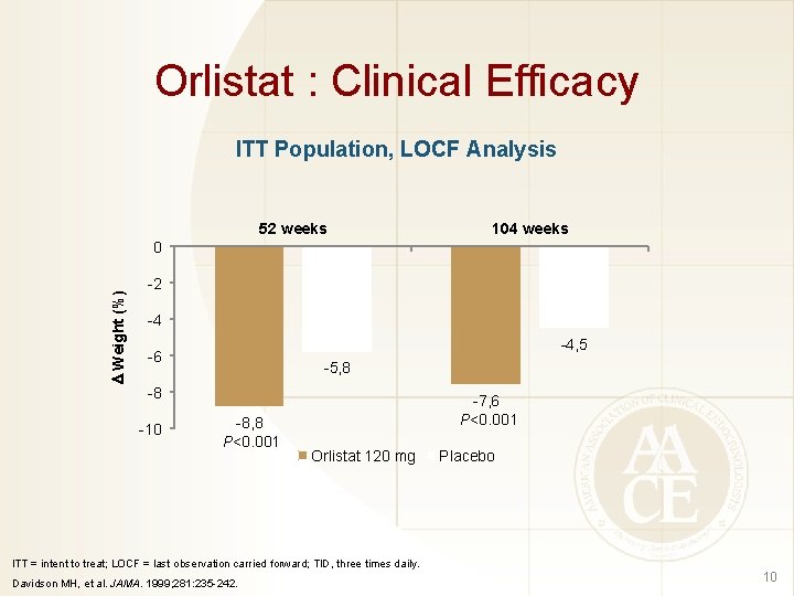 Orlistat : Clinical Efficacy ITT Population, LOCF Analysis 52 weeks 104 weeks Weight (%)