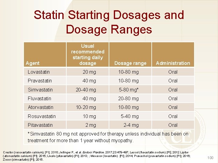 Statin Starting Dosages and Dosage Ranges Agent Usual recommended starting daily dosage Dosage range