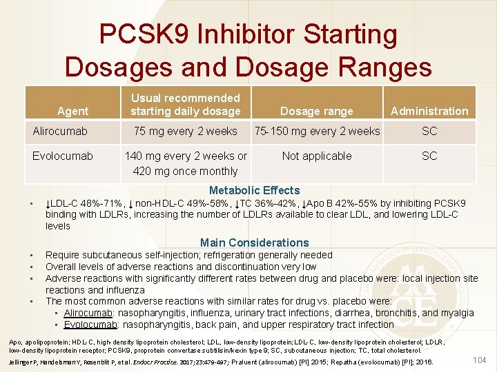 PCSK 9 Inhibitor Starting Dosages and Dosage Ranges Agent Usual recommended starting daily dosage