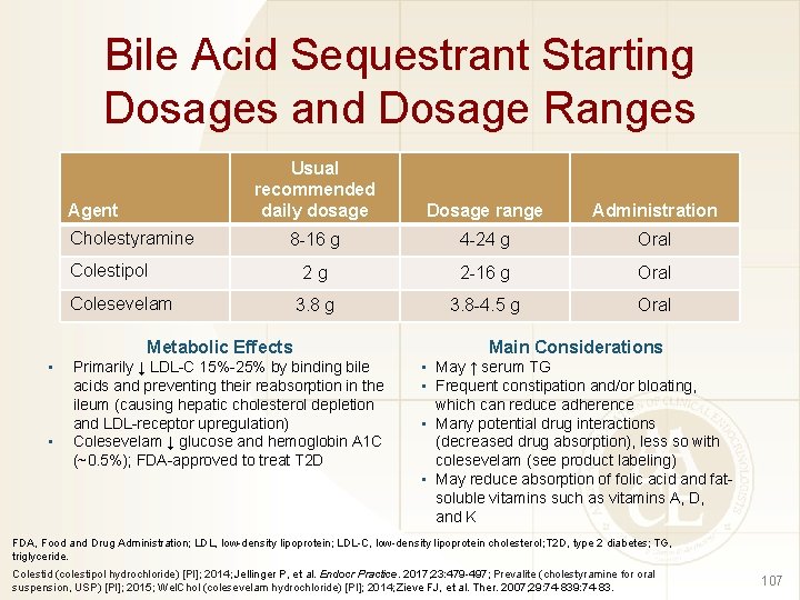 Bile Acid Sequestrant Starting Dosages and Dosage Ranges Agent Cholestyramine Usual recommended daily dosage