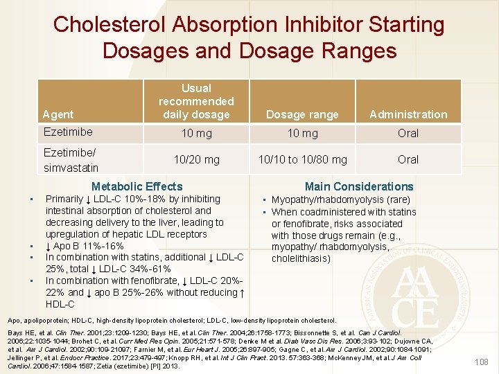 Cholesterol Absorption Inhibitor Starting Dosages and Dosage Ranges Agent Ezetimibe/ simvastatin Usual recommended daily