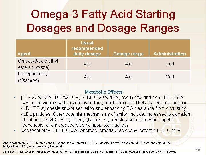 Omega-3 Fatty Acid Starting Dosages and Dosage Ranges Agent Omega-3 -acid ethyl esters (Lovaza)