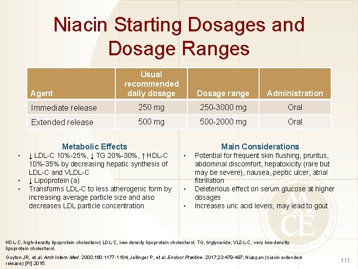 Niacin Starting Dosages and Dosage Ranges Usual recommended daily dosage Dosage range Administration Immediate