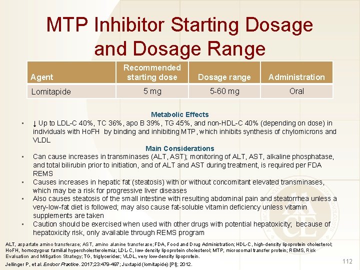 MTP Inhibitor Starting Dosage and Dosage Range Agent Lomitapide • • • Recommended starting