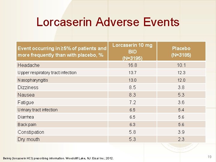 Lorcaserin Adverse Events Event occurring in ≥ 5% of patients and more frequently than