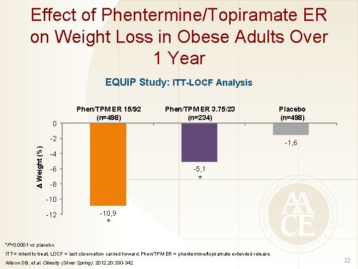 Effect of Phentermine/Topiramate ER on Weight Loss in Obese Adults Over 1 Year EQUIP