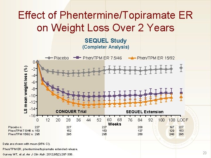 Effect of Phentermine/Topiramate ER on Weight Loss Over 2 Years SEQUEL Study (Completer Analysis)