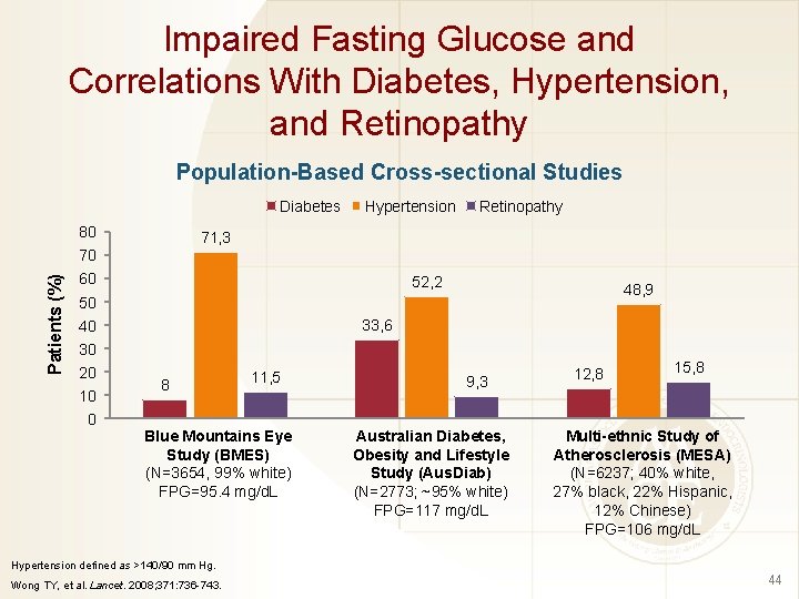 Impaired Fasting Glucose and Correlations With Diabetes, Hypertension, and Retinopathy Population-Based Cross-sectional Studies Diabetes