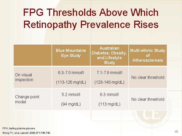 FPG Thresholds Above Which Retinopathy Prevalence Rises Blue Mountains Eye Study On visual inspection