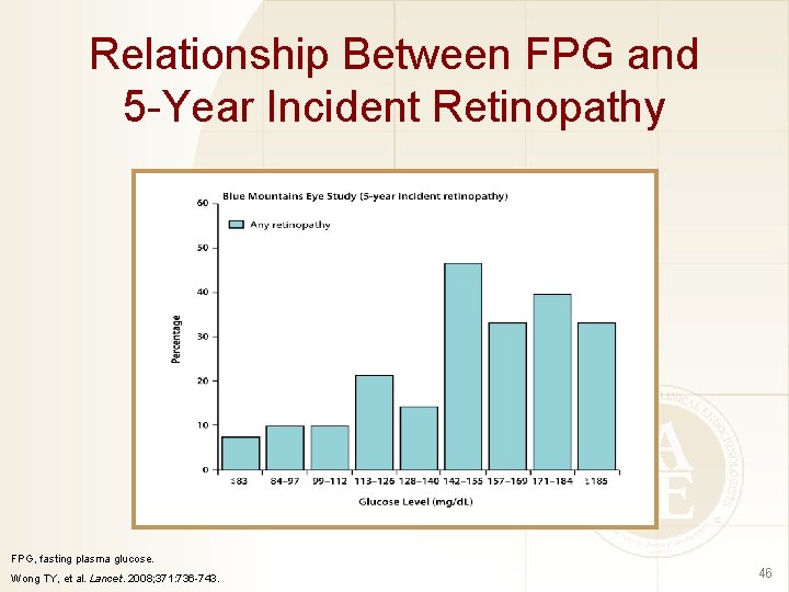 Relationship Between FPG and 5 -Year Incident Retinopathy FPG, fasting plasma glucose. Wong TY,