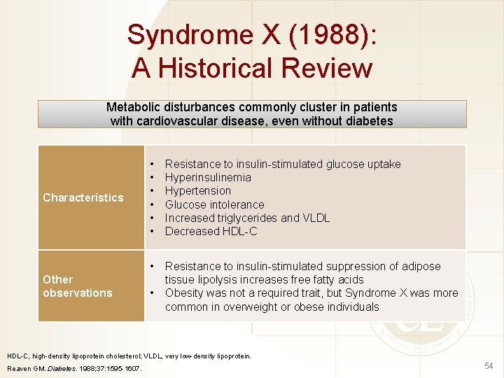 Syndrome X (1988): A Historical Review Metabolic disturbances commonly cluster in patients with cardiovascular