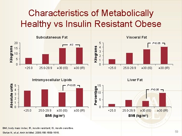 Characteristics of Metabolically Healthy vs Insulin Resistant Obese Subcutaneous Fat NS Kilograms 20 Visceral