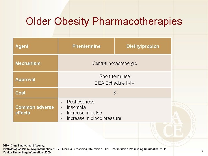 Older Obesity Pharmacotherapies Agent Phentermine Mechanism Central noradrenergic Short-term use DEA Schedule II-IV Approval