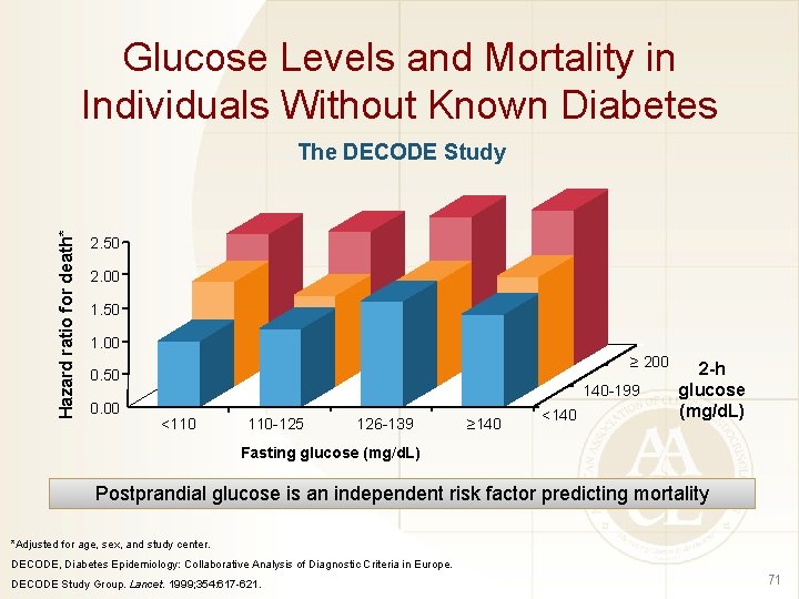 Glucose Levels and Mortality in Individuals Without Known Diabetes Hazard ratio for death* The