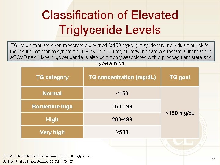 Classification of Elevated Triglyceride Levels TG levels that are even moderately elevated (≥ 150