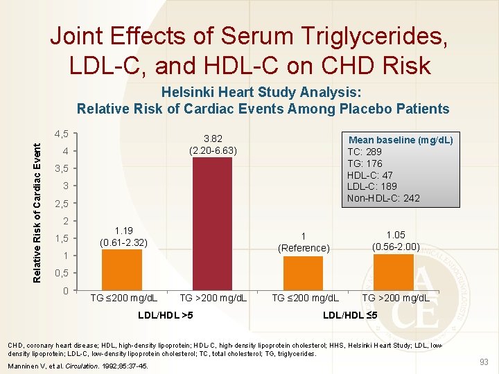 Joint Effects of Serum Triglycerides, LDL-C, and HDL-C on CHD Risk Helsinki Heart Study