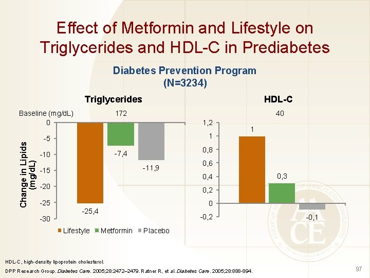 Effect of Metformin and Lifestyle on Triglycerides and HDL-C in Prediabetes Diabetes Prevention Program