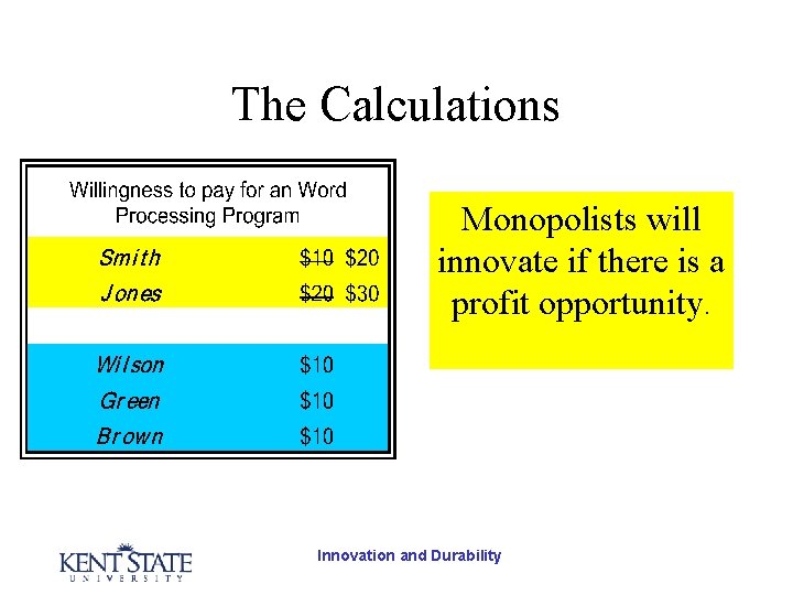 The Calculations Monopolists will innovate if there is a profit opportunity. Innovation and Durability