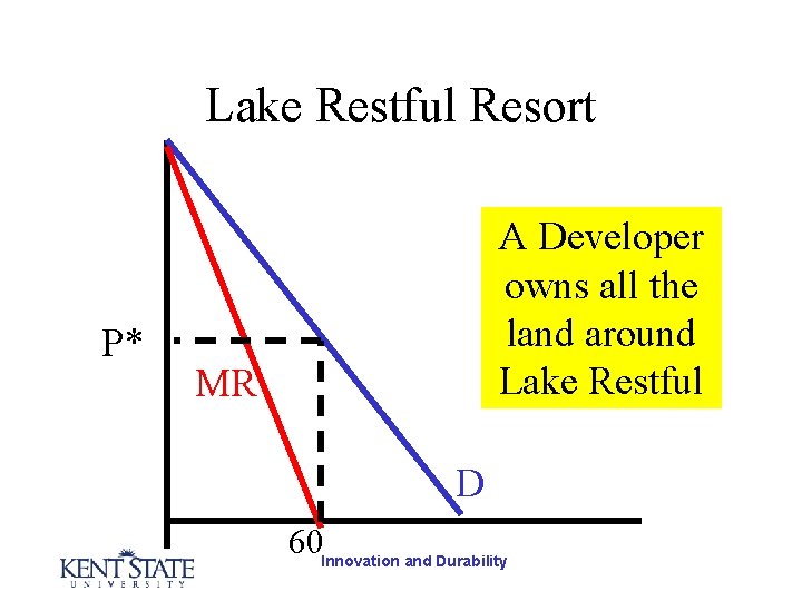 Lake Restful Resort P* A Developer owns all the land around Lake Restful MR