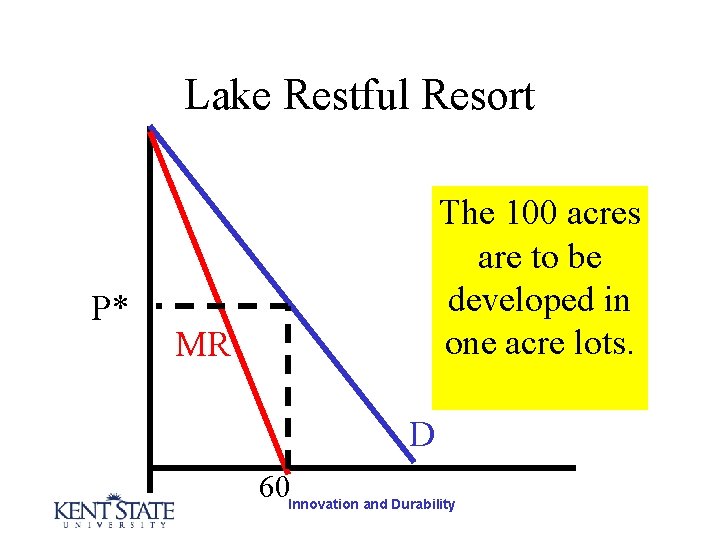 Lake Restful Resort P* The 100 acres are to be developed in one acre