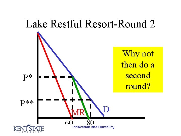 Lake Restful Resort-Round 2 Why not then do a second round? P* P** MR