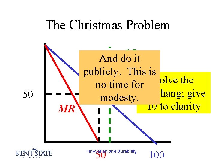 The Christmas Problem 60 50 And do it publicly. This is Solve the no