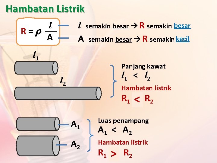 Hambatan Listrik l semakin besar R semakin besar A semakin besar R semakin kecil