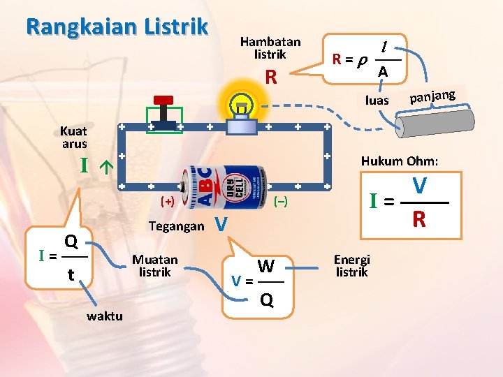 Rangkaian Listrik Hambatan listrik R l R = ------A luas panjang Kuat arus I