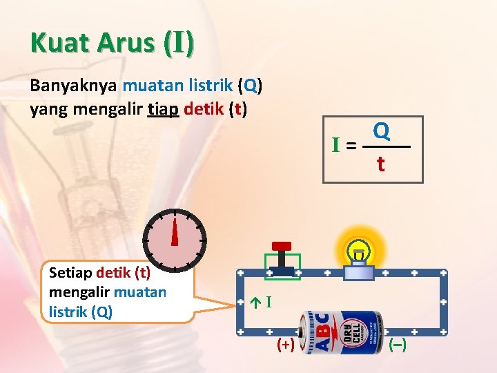 Kuat Arus (I) Banyaknya muatan listrik (Q) yang mengalir tiap detik (t) Setiap detik