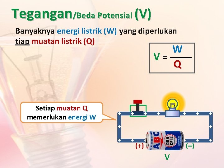 Tegangan/Beda Potensial (V) Banyaknya energi listrik (W) yang diperlukan tiap muatan listrik (Q) W