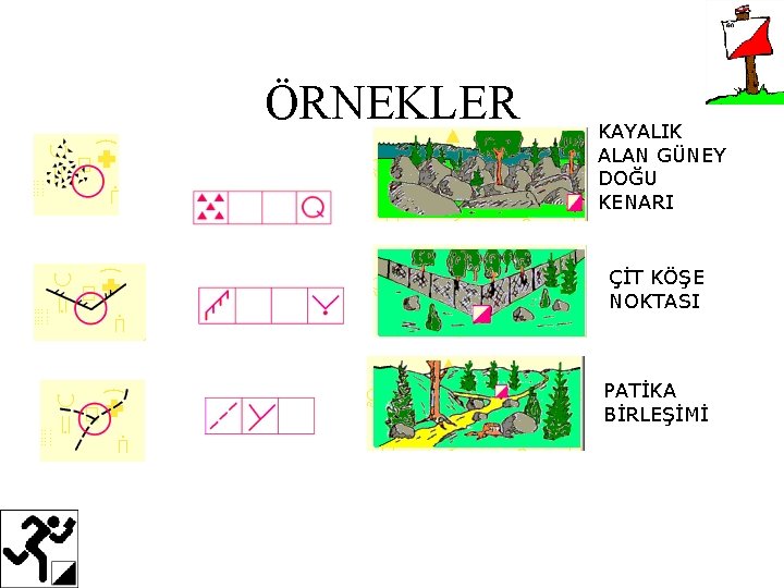 ÖRNEKLER KAYALIK ALAN GÜNEY DOĞU KENARI ÇİT KÖŞE NOKTASI PATİKA BİRLEŞİMİ 
