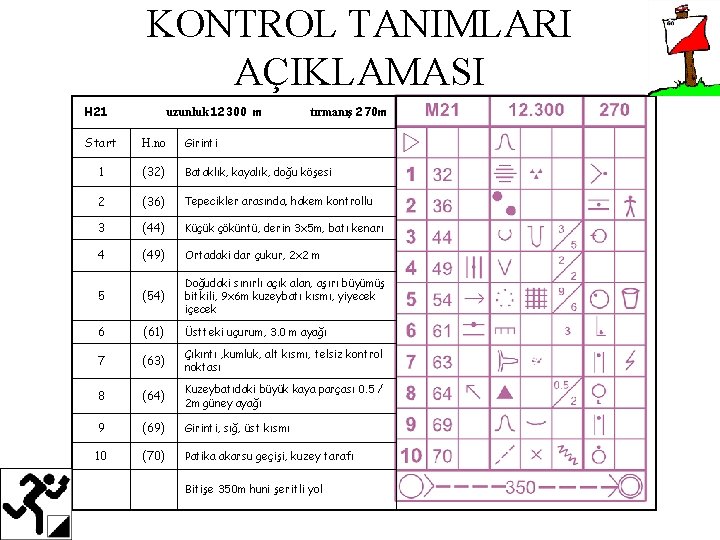 KONTROL TANIMLARI AÇIKLAMASI H 21 uzunluk 12300 m tırmanış 270 m Start H. no