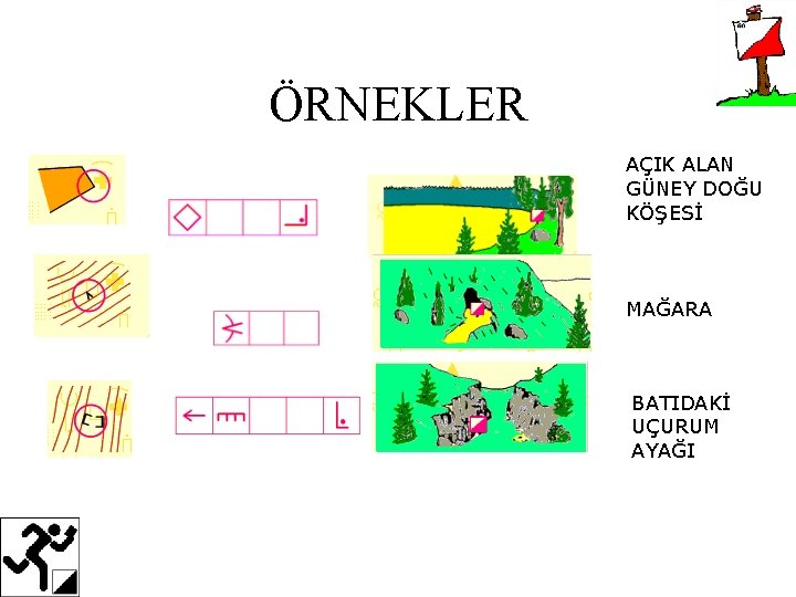 ÖRNEKLER AÇIK ALAN GÜNEY DOĞU KÖŞESİ MAĞARA BATIDAKİ UÇURUM AYAĞI 
