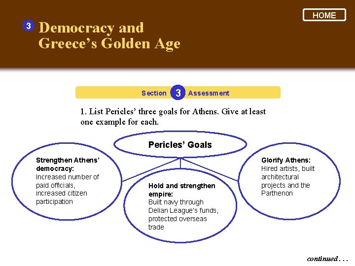 3 HOME Democracy and Greece’s Golden Age Section 3 Assessment 1. List Pericles’ three