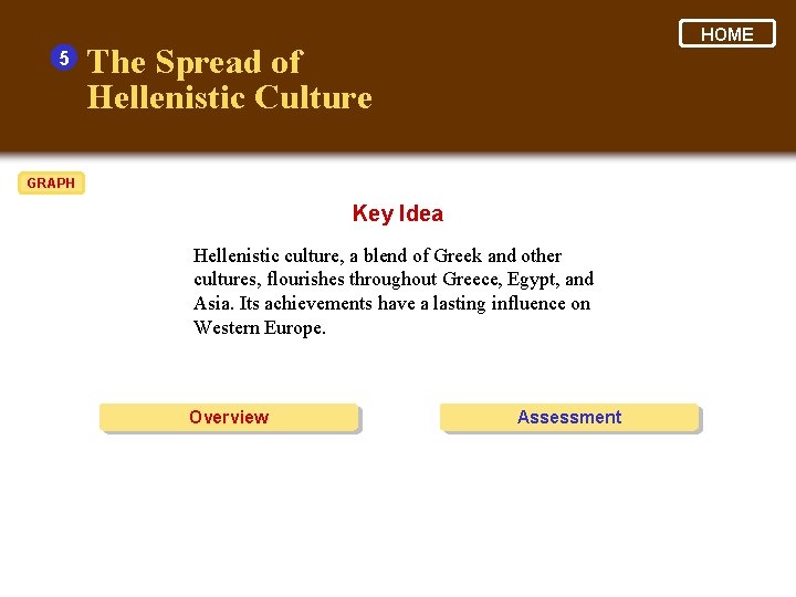 5 HOME The Spread of Hellenistic Culture GRAPH Key Idea Hellenistic culture, a blend