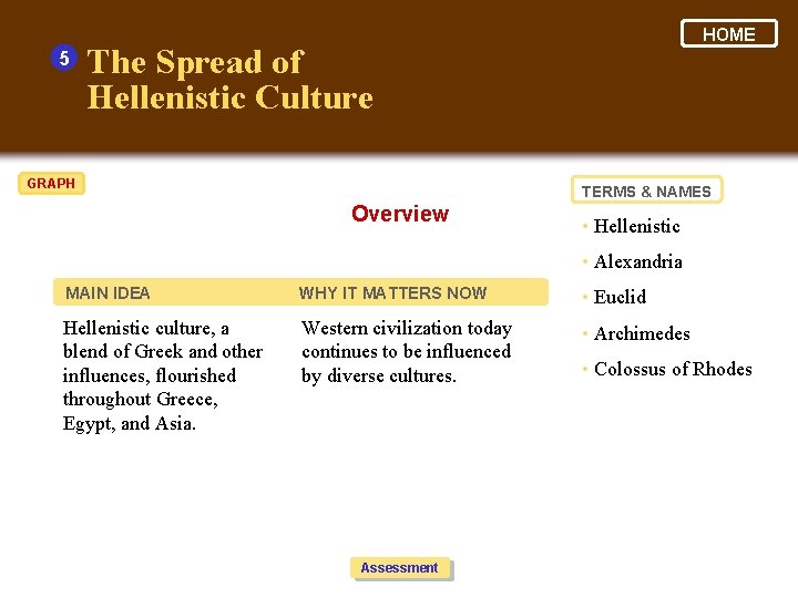 5 HOME The Spread of Hellenistic Culture GRAPH TERMS & NAMES Overview • Hellenistic