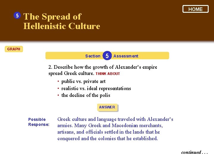 5 HOME The Spread of Hellenistic Culture GRAPH Section 5 Assessment 2. Describe how