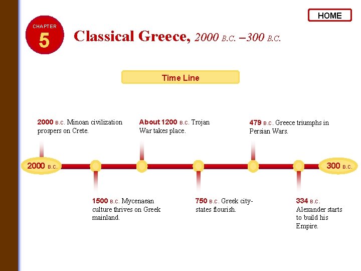 HOME CHAPTER 5 Classical Greece, 2000 B. C. – 300 B. C. Time Line