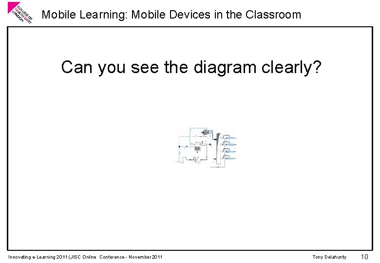 Mobile Learning: Mobile Devices in the Classroom Can you see the diagram clearly? Innovating