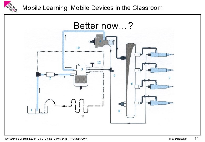 Mobile Learning: Mobile Devices in the Classroom Better now…? Innovating e-Learning 2011 (JISC Online