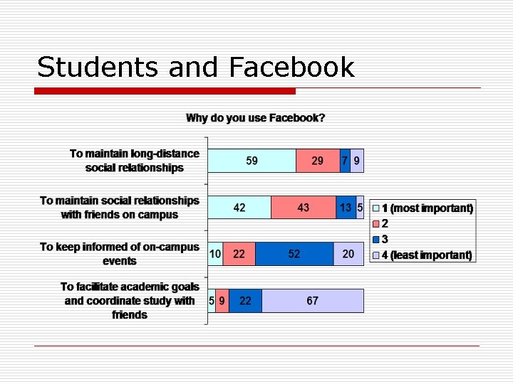 Students and Facebook 