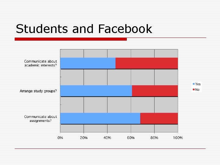 Students and Facebook 