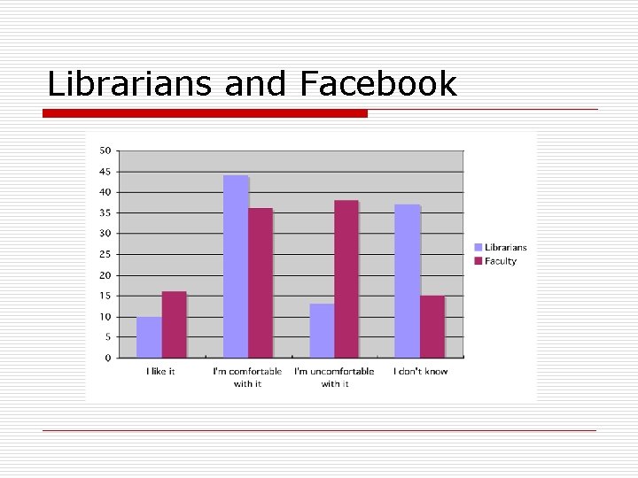 Librarians and Facebook 