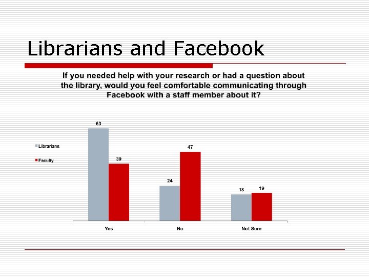 Librarians and Facebook 