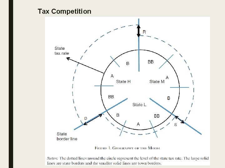 Tax Competition 