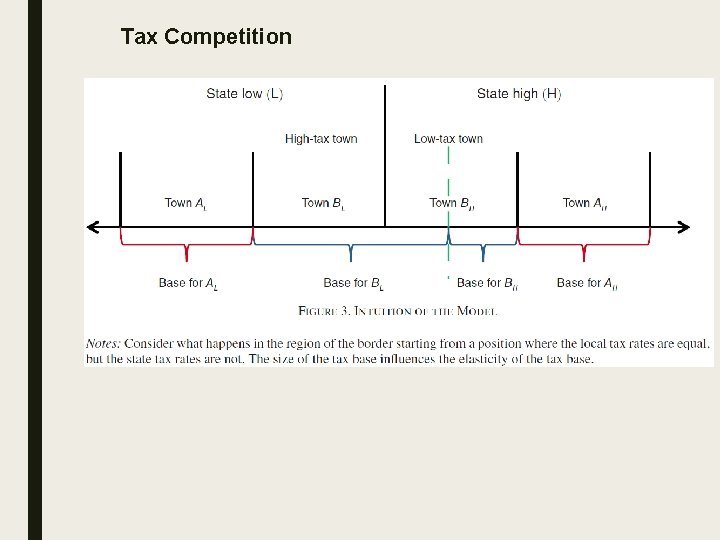 Tax Competition 