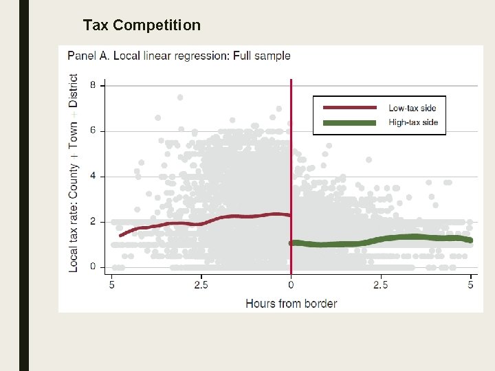 Tax Competition 