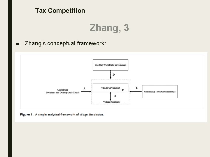 Tax Competition Zhang, 3 ■ Zhang’s conceptual framework: 